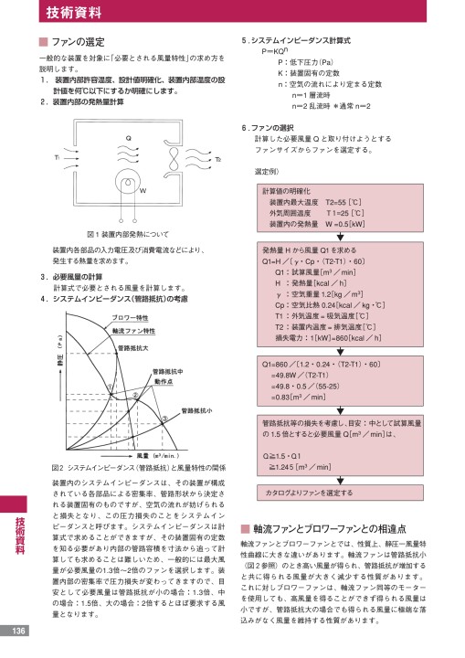 Ikura Fan Motor Ikura Fan Motor