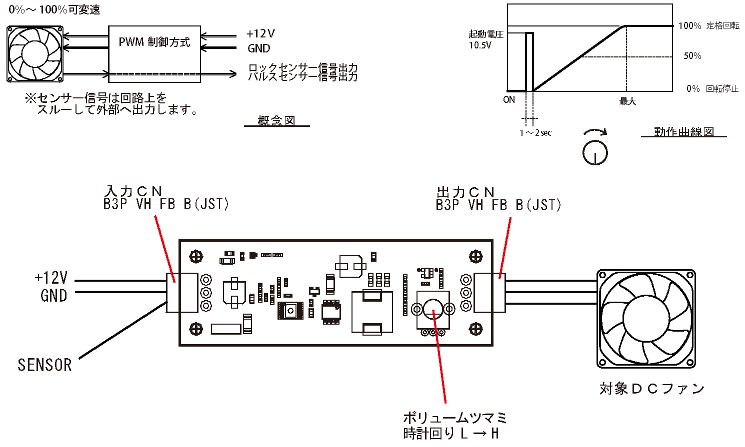 汎用ファンコントローラー