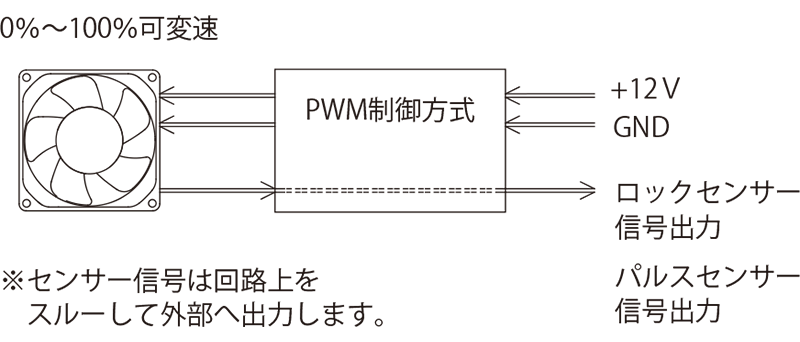 汎用ファンコントローラー概念図