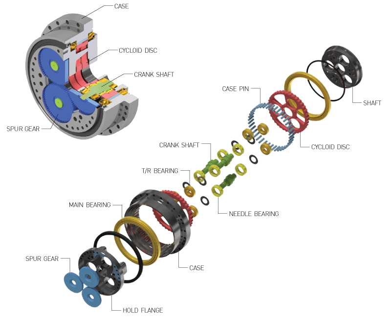 Low Backlash Reducer