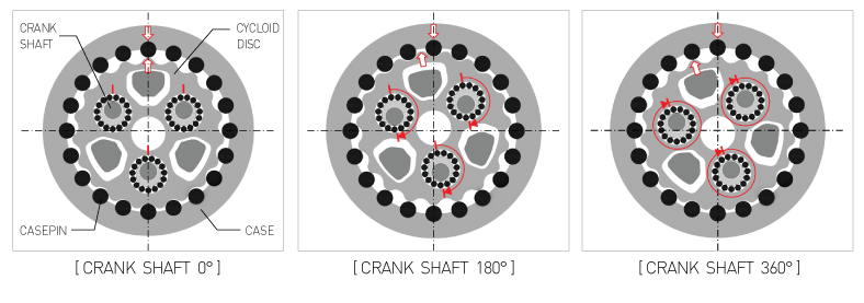 Low Backlash Reducer