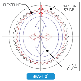 Precision Reducersr