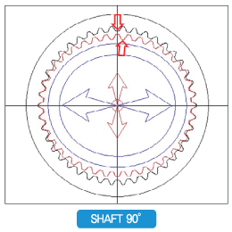 Precision Reducersr