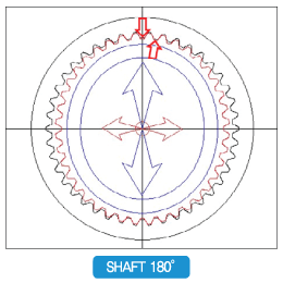 Precision Reducersr