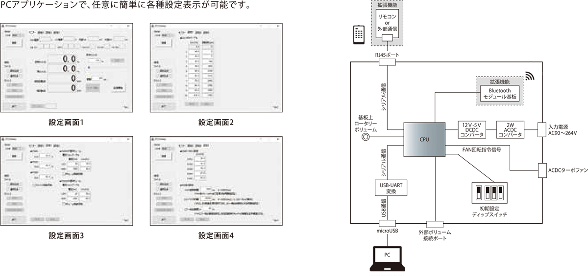 PCアプリケーションとブロック図